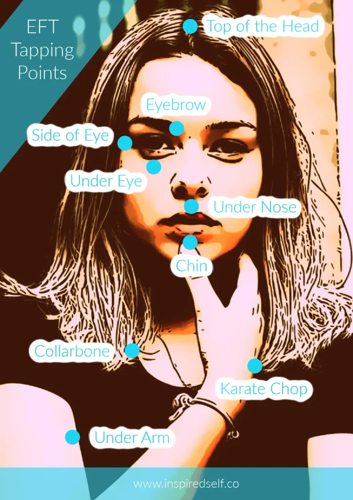 Diagram of the EFT tapping points on a cartoon style woman